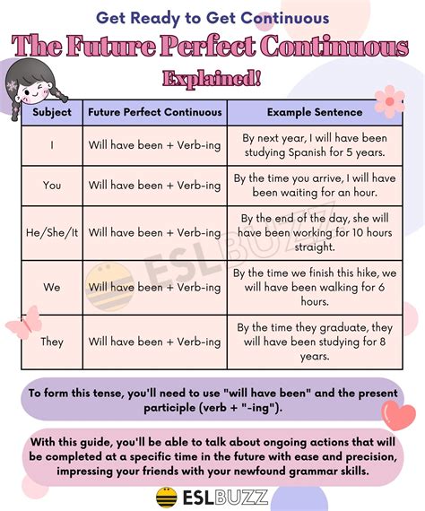 what will she do when she her results|10 Future Simple, Future Continuous, and Future Perfect.